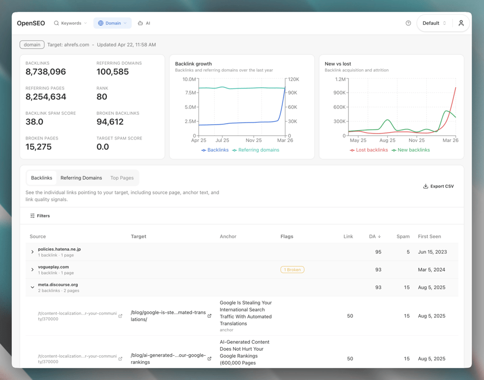 aeotrace backlink analysis showing referring domains or top backlinks for a competitor