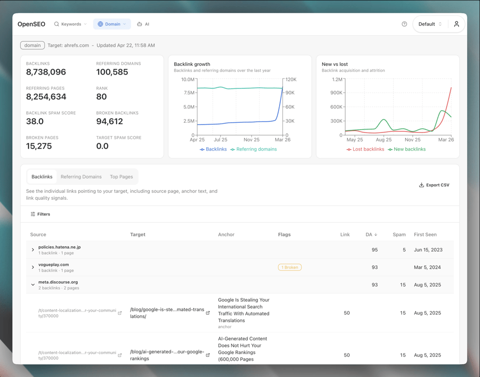 aeotrace domain overview showing top pages, keywords, and estimated traffic