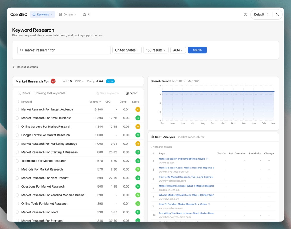 aeotrace keyword research view showing related or suggested keywords for a seed term