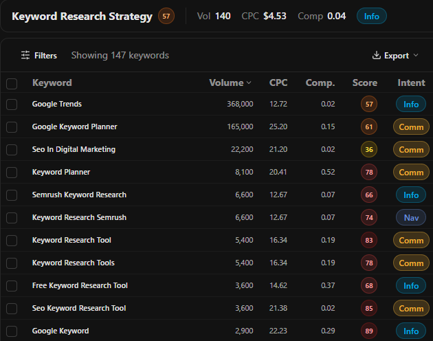 Validating a conversation-sourced seed keyword list in aeotrace's keyword research tool, showing volume and intent for each seed
